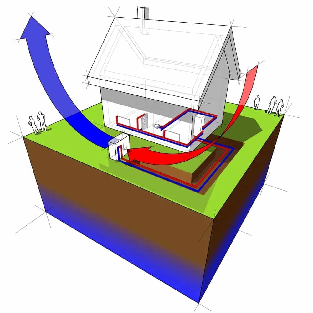 Source Heat Pump Specialist